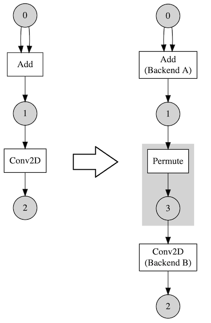 Add-Conv model